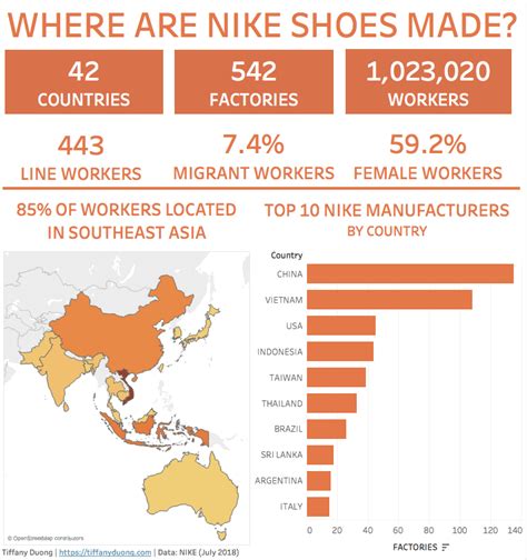 nike made in which country.